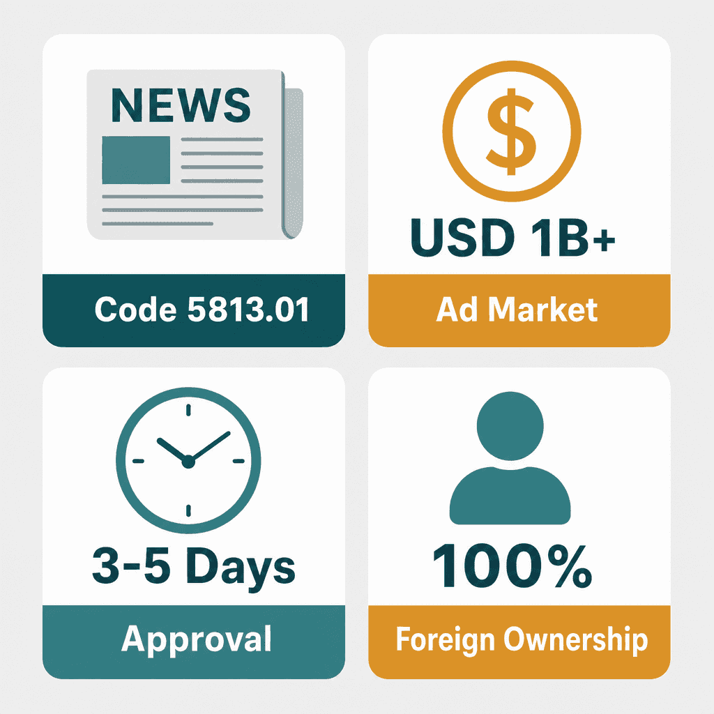 Infographic: Daily Newspaper Publishing Business License in Dubai