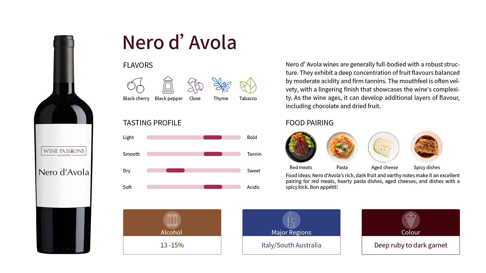 Nero d'Avola grapes, Nero d'Avola wine, Sicilian red wines, how to taste Nero d'Avola, flavor characteristics of Nero d'Avola, Italian red wines, low-tannin red wines, fresh fruity red wines, food pairings with Nero d'Avola, main production areas for Nero d'Avola, famous Nero d'Avola wines, naturally produced Nero d'Avola, recommended light red wines.