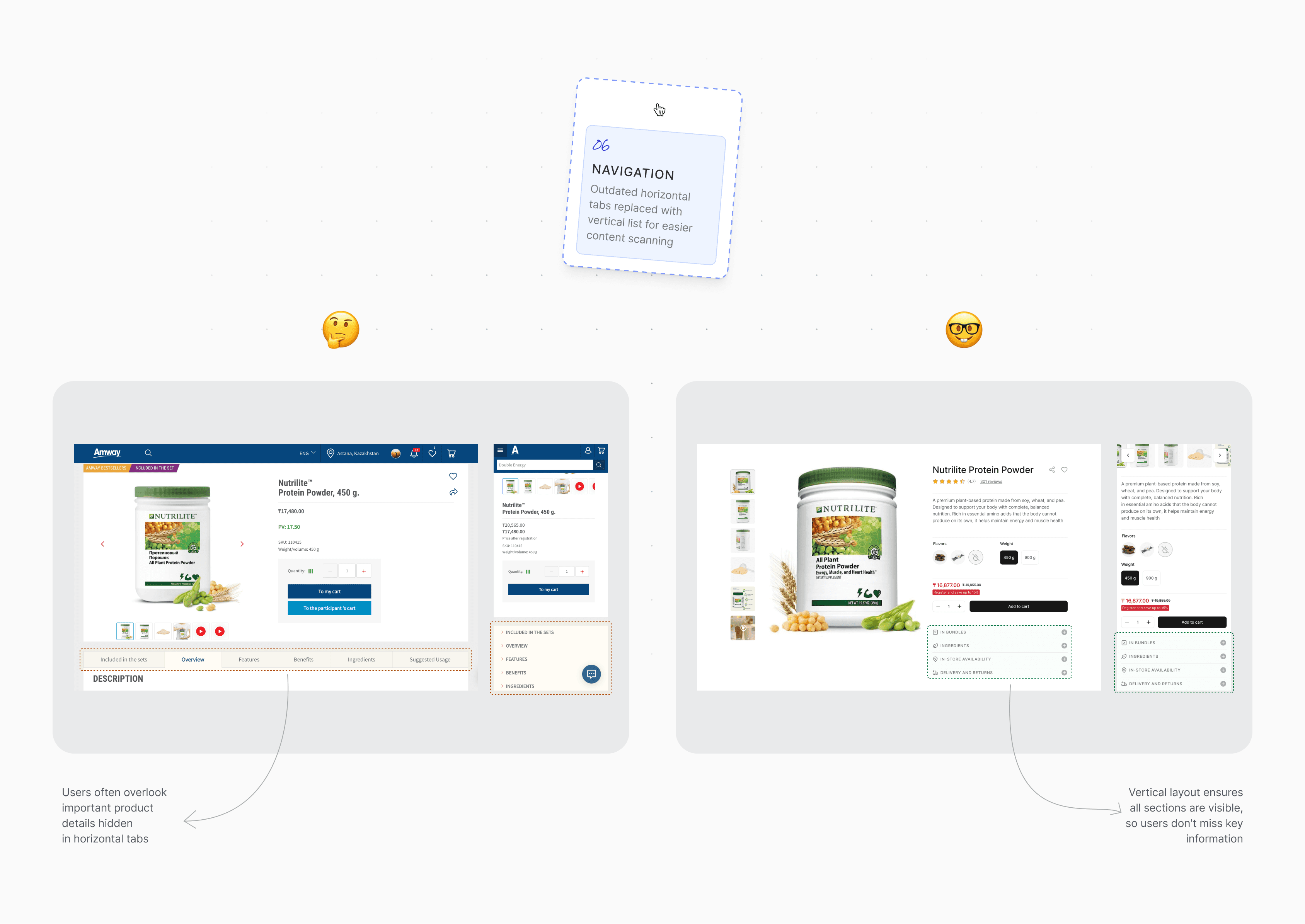 A layout evolution slide titled "Navigation," demonstrating the replacement of outdated horizontal tabs with a vertical list to improve content scanning and visibility