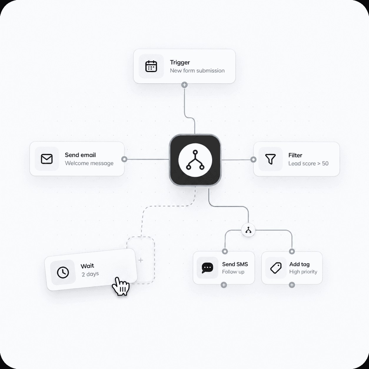 Automtate Tasks
