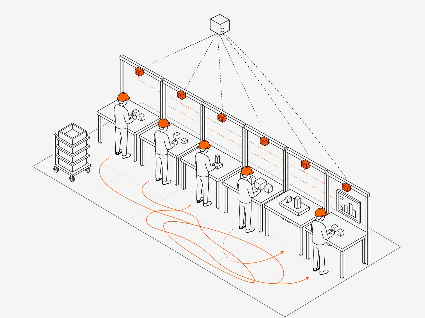 Manual assembly line with multiple workstations and operators