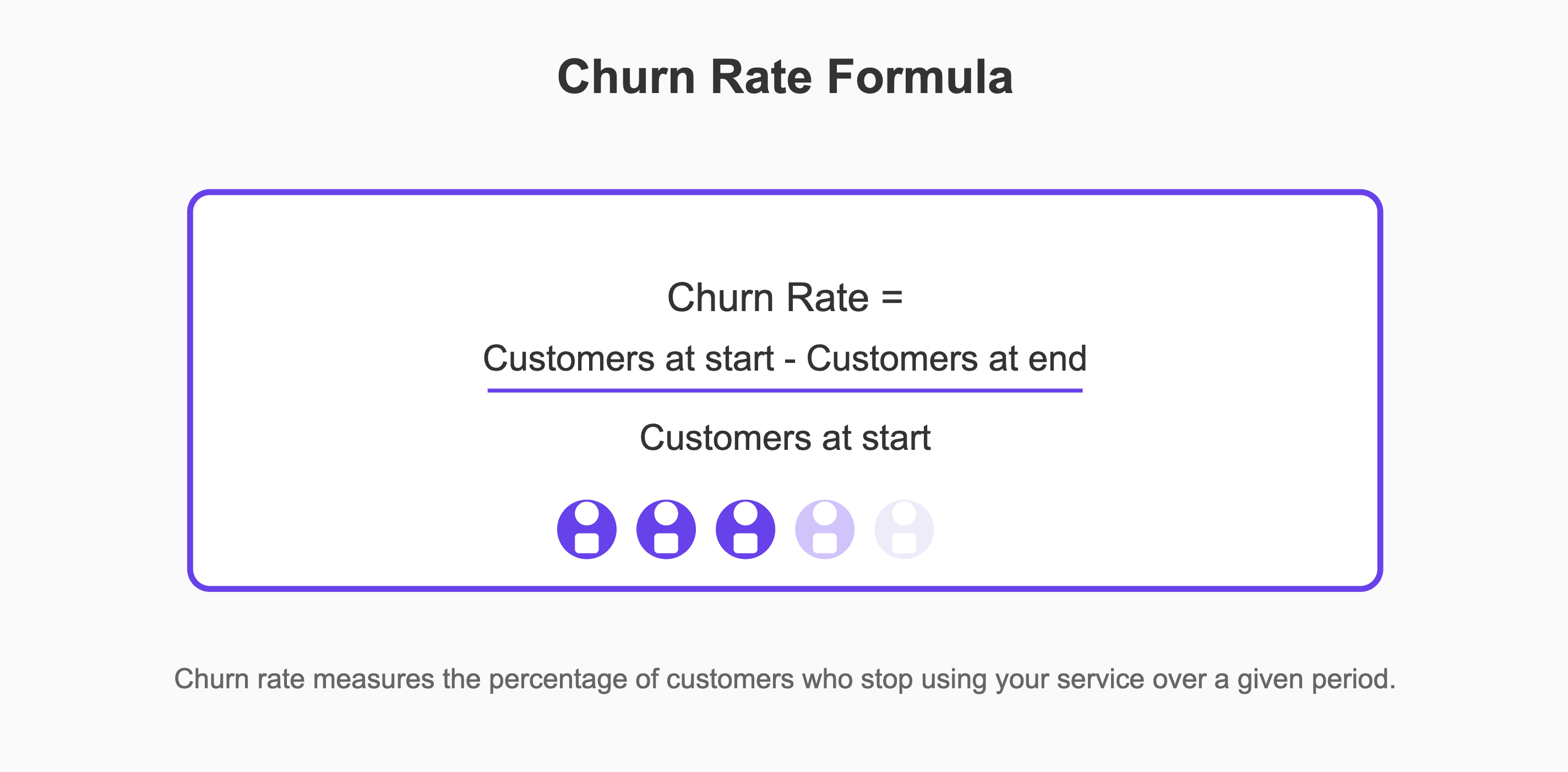 churn rate formula