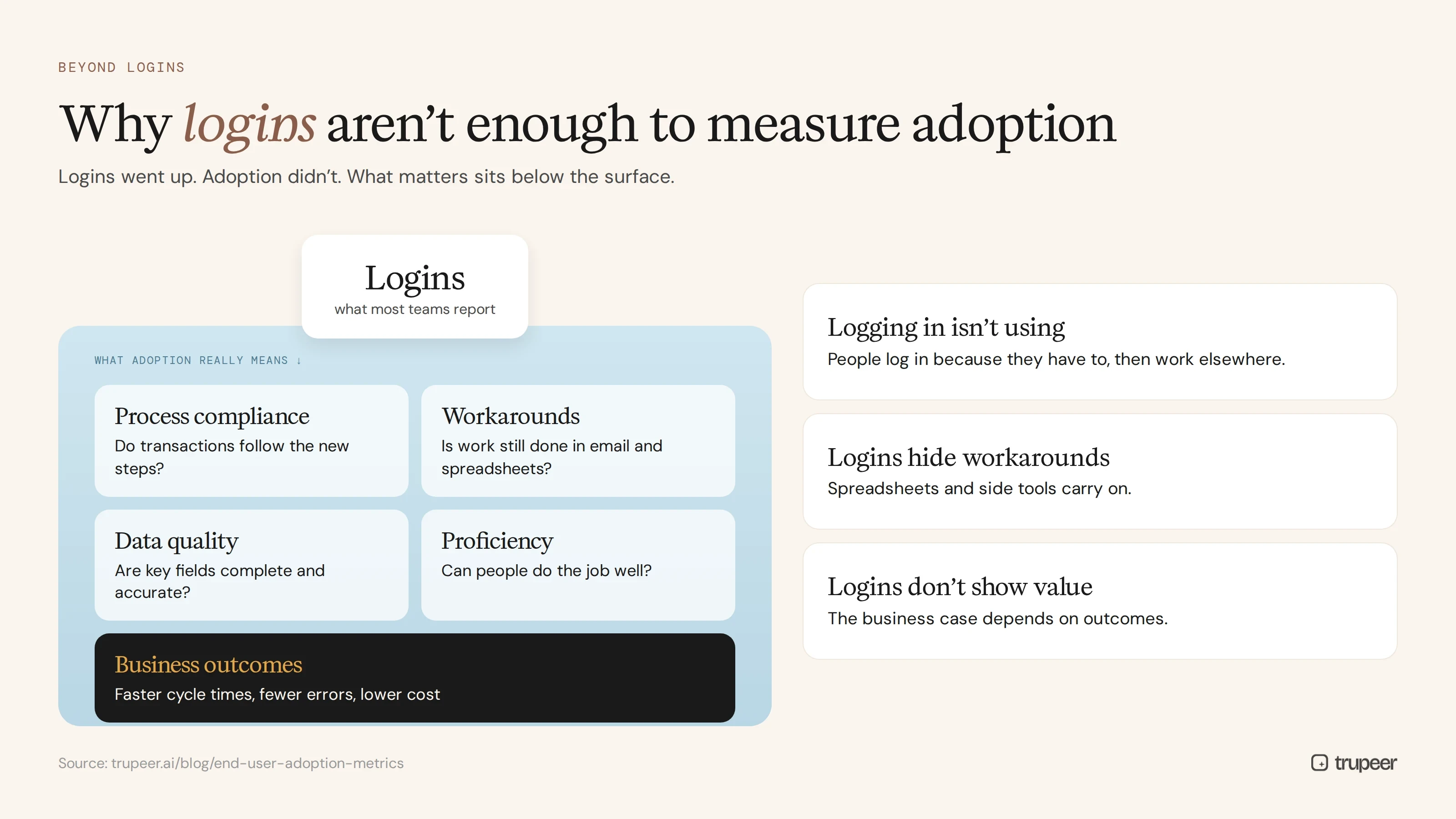 Why logins are not enough to measure user adoption