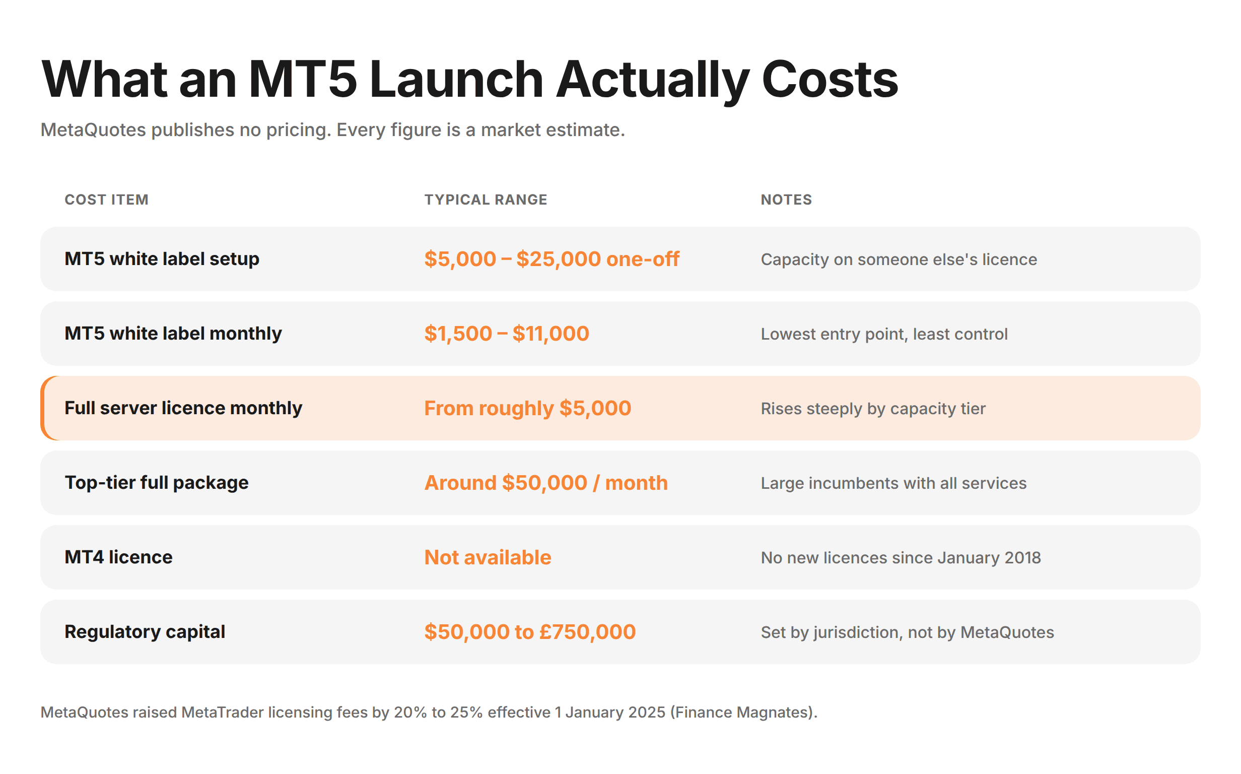 what mt5 launch costs