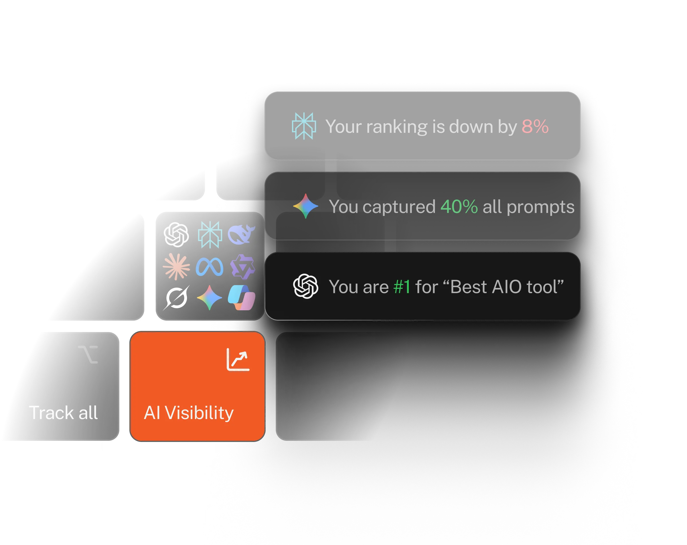 Rankad.ai citation source