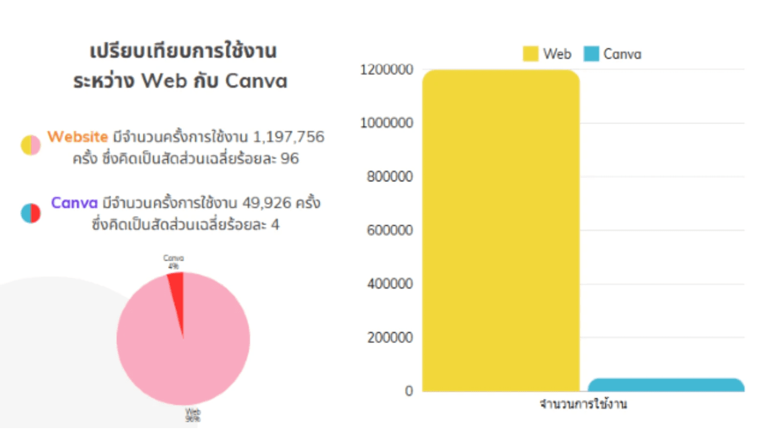 Comparison-of-usage-between-the-website-and-Canva
