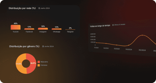 adminer imagem venda