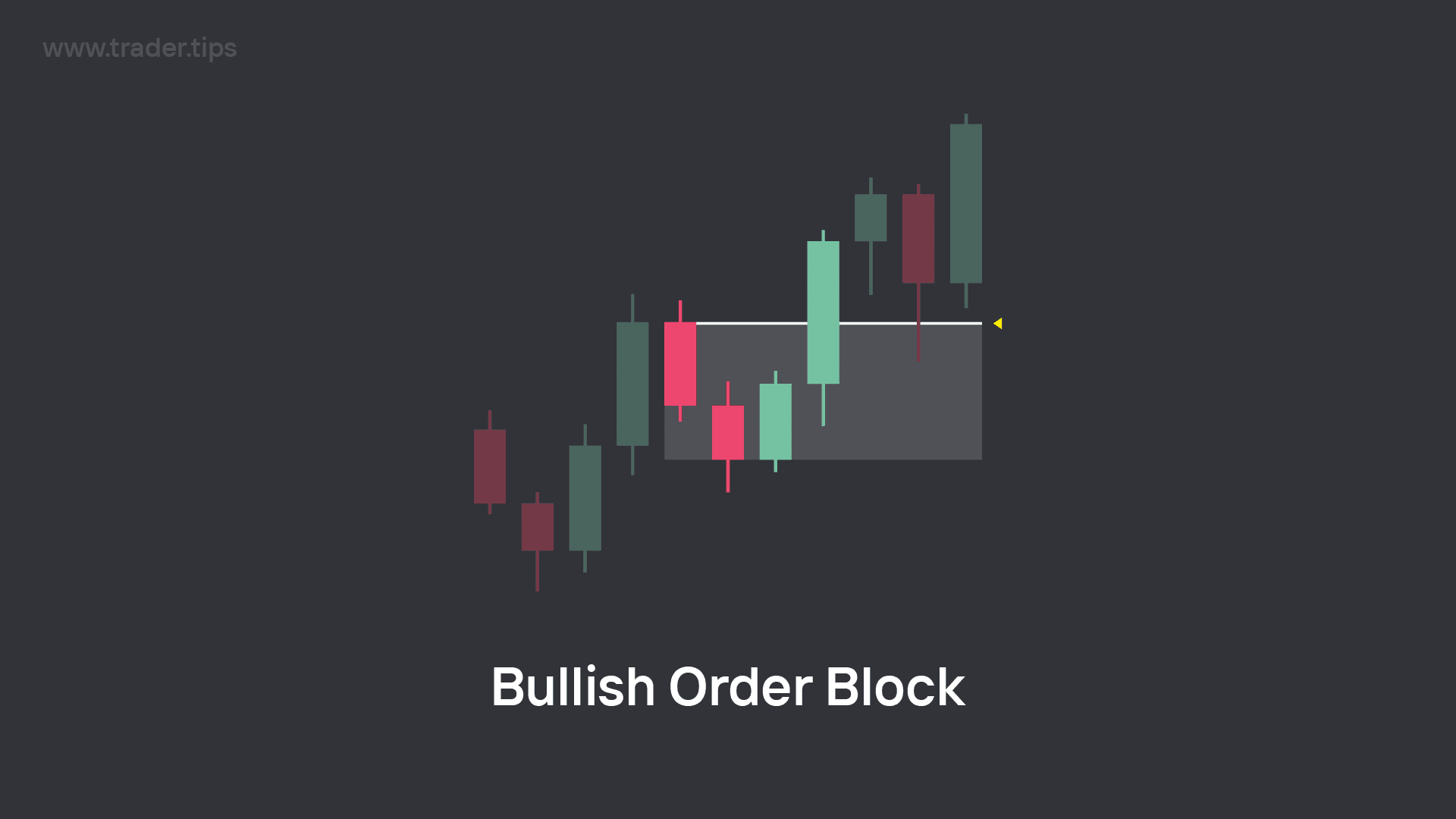 Example of a Bullish Order Block being respected as Support