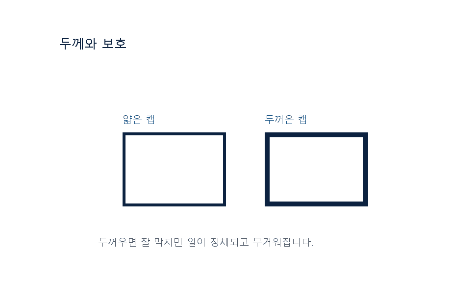 AlN 히터 단면 구조