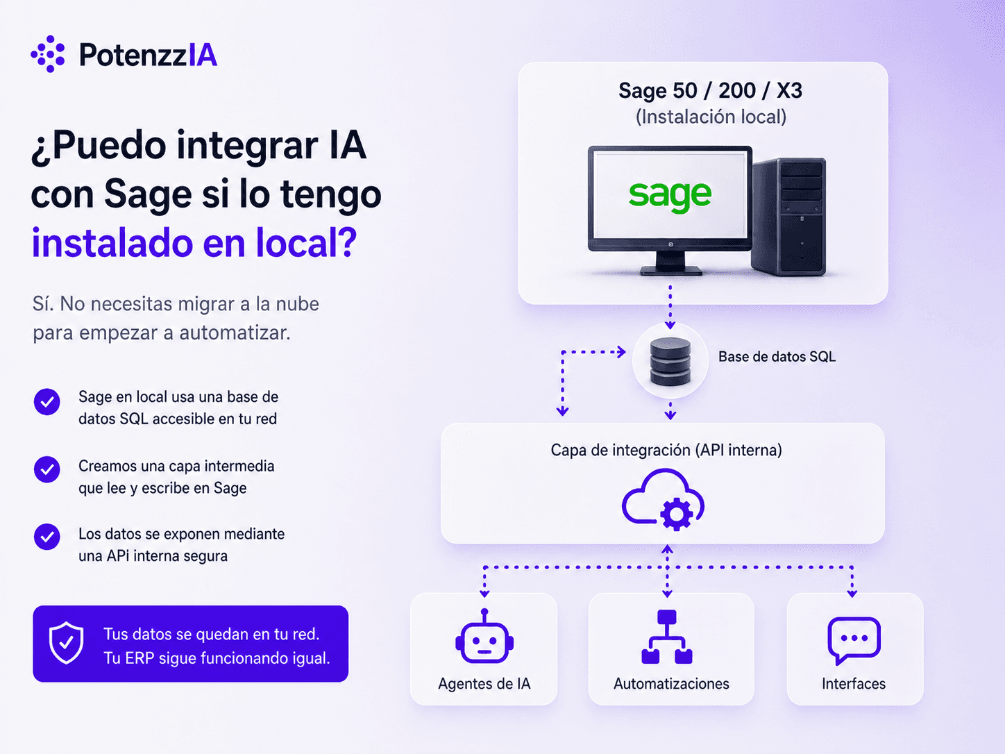 integrar sistemas d eia con sage en local