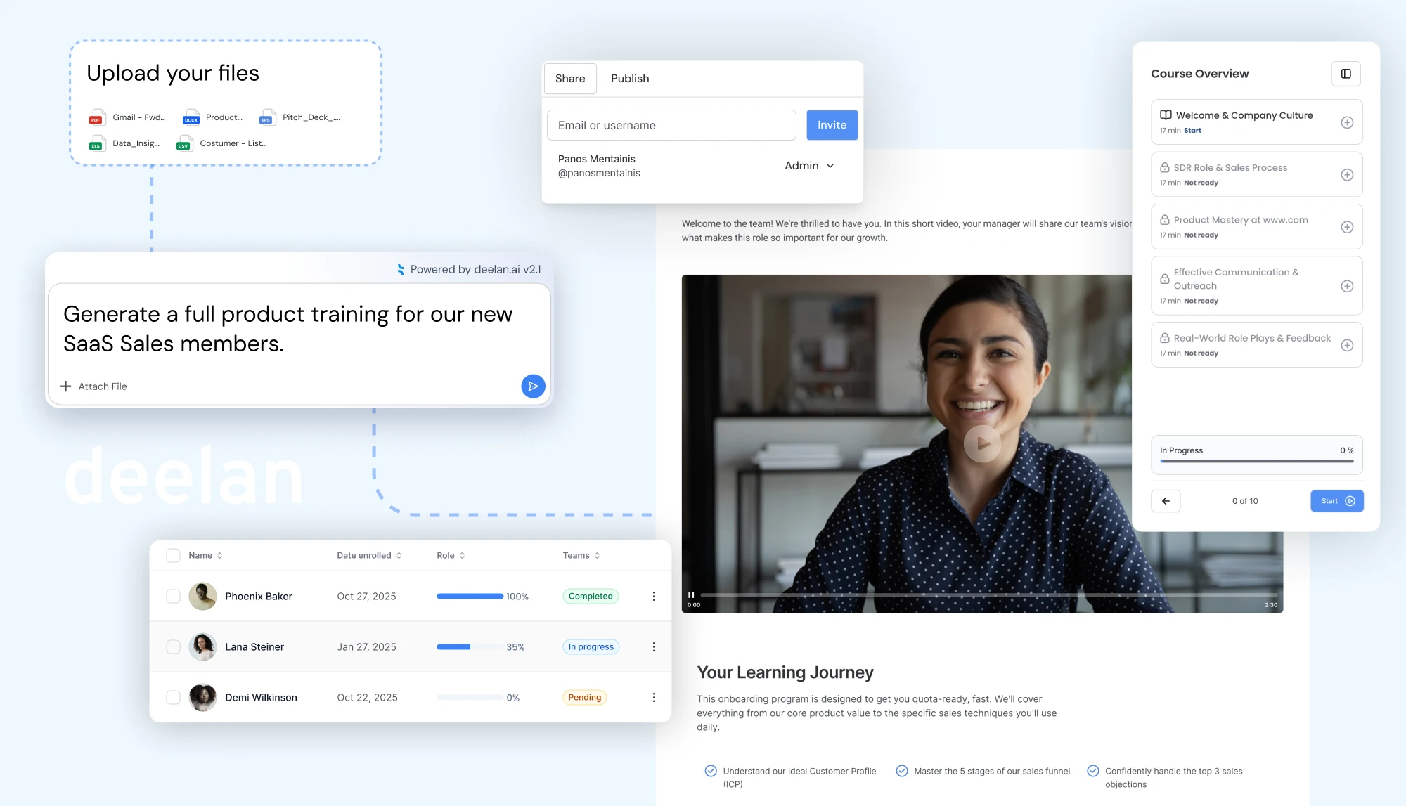 Business dashboard showing revenue, deals, customer list, growth chart, and new activity. 