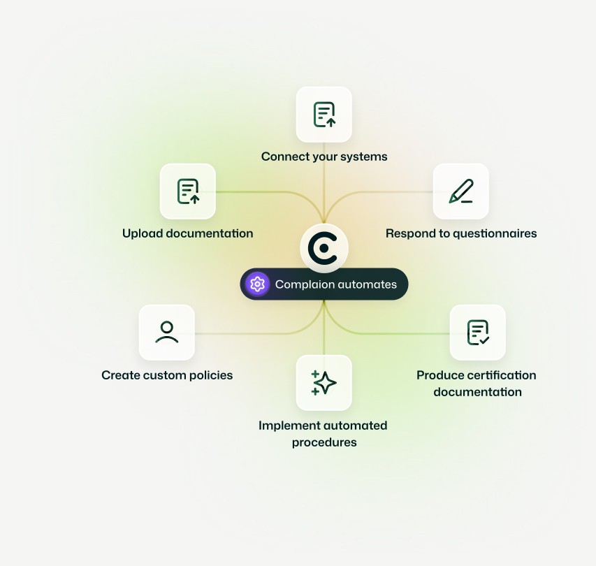 ISO 27001 Lead Auditors