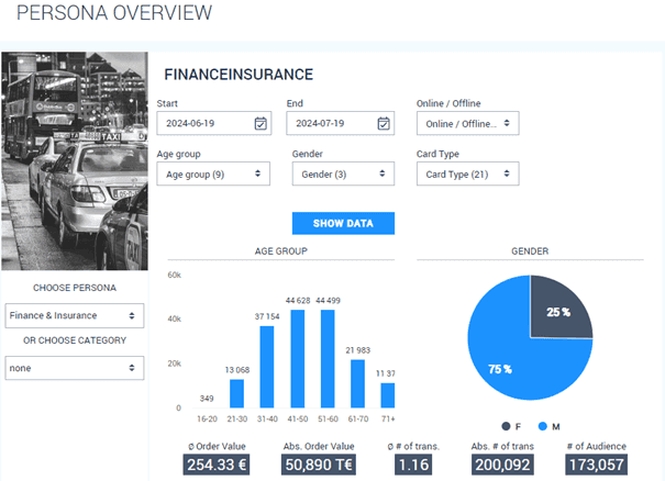 Customer Intelligence - Persona Analytics
