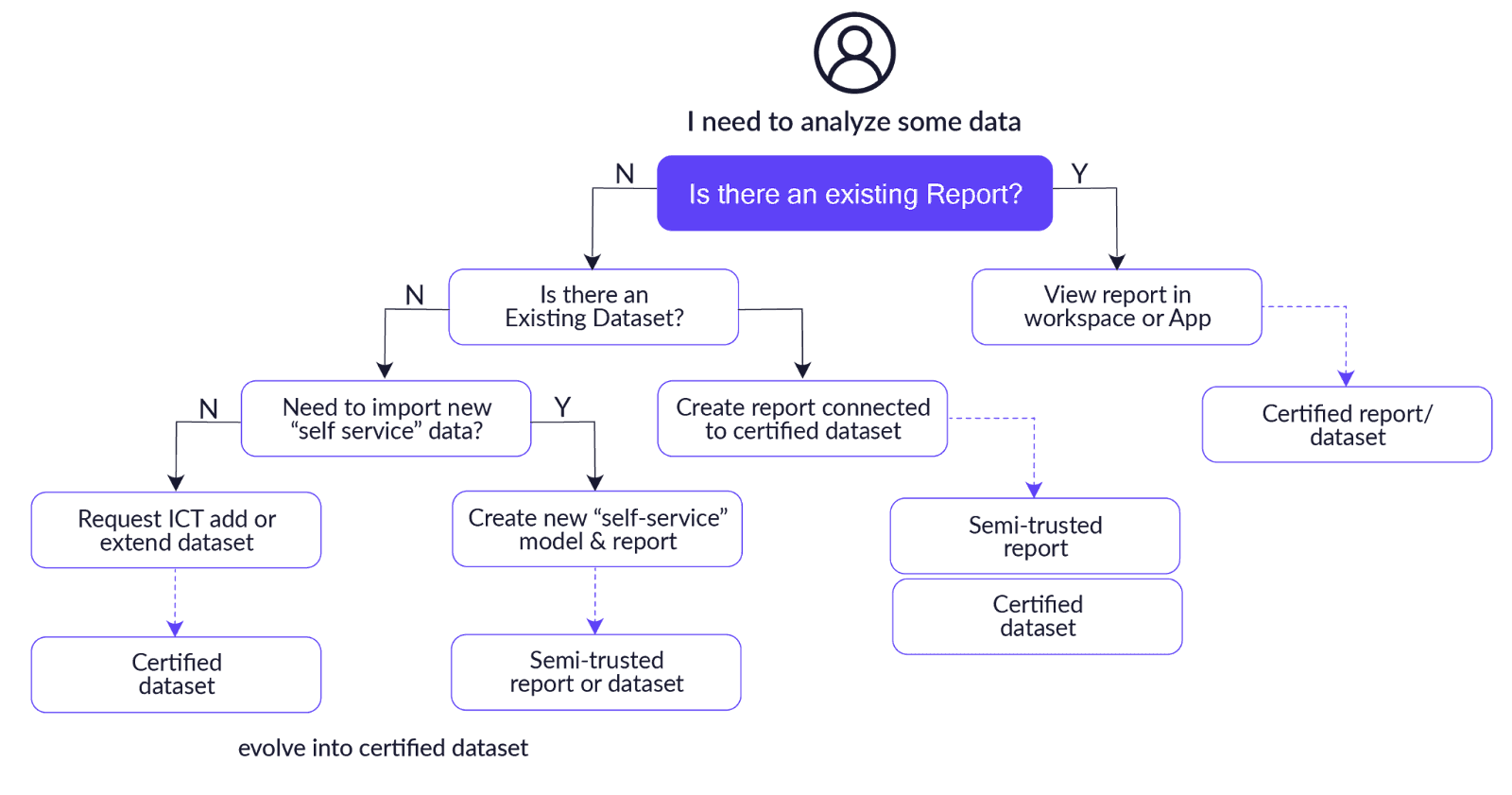 Looker vs Tableau in the Generative AI Era