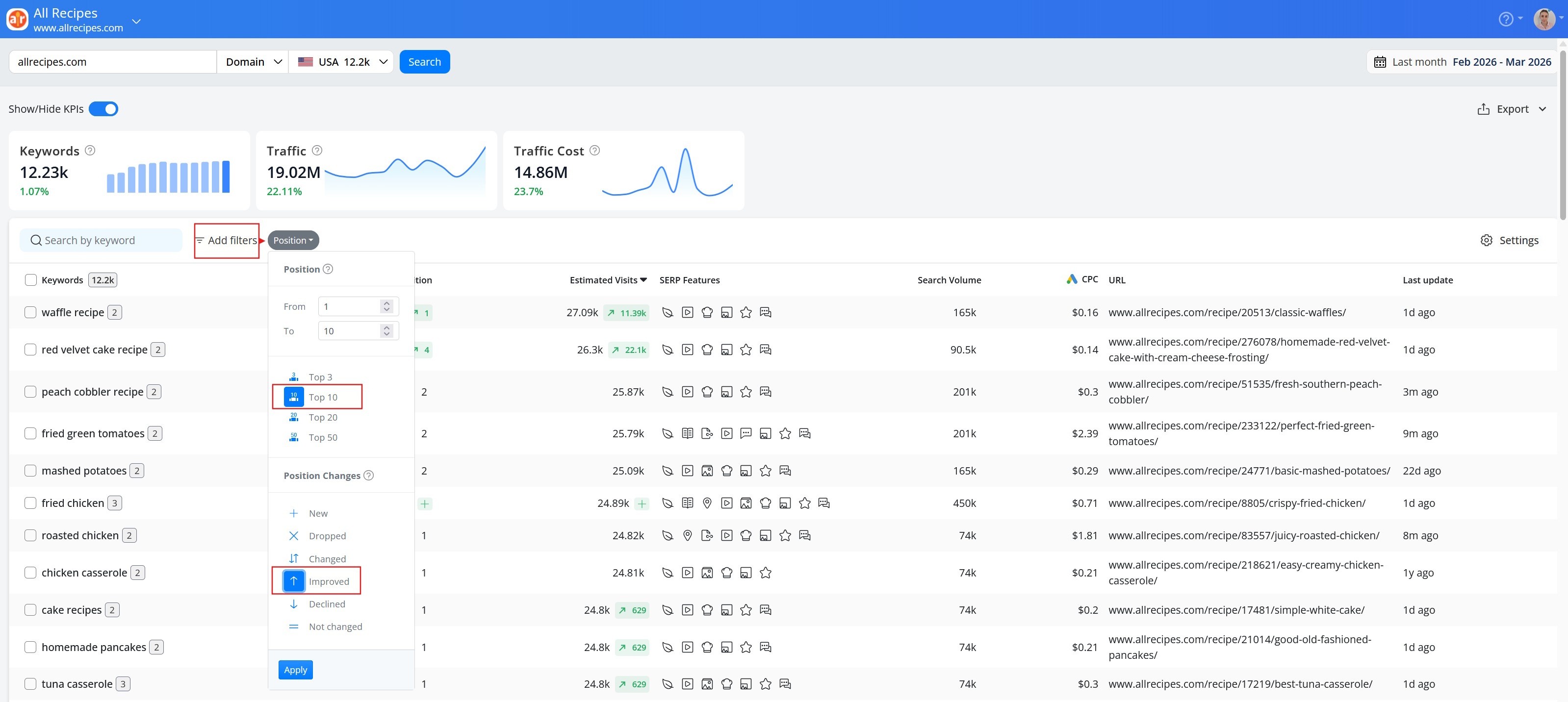 awr-keywords-research-filter-by-position