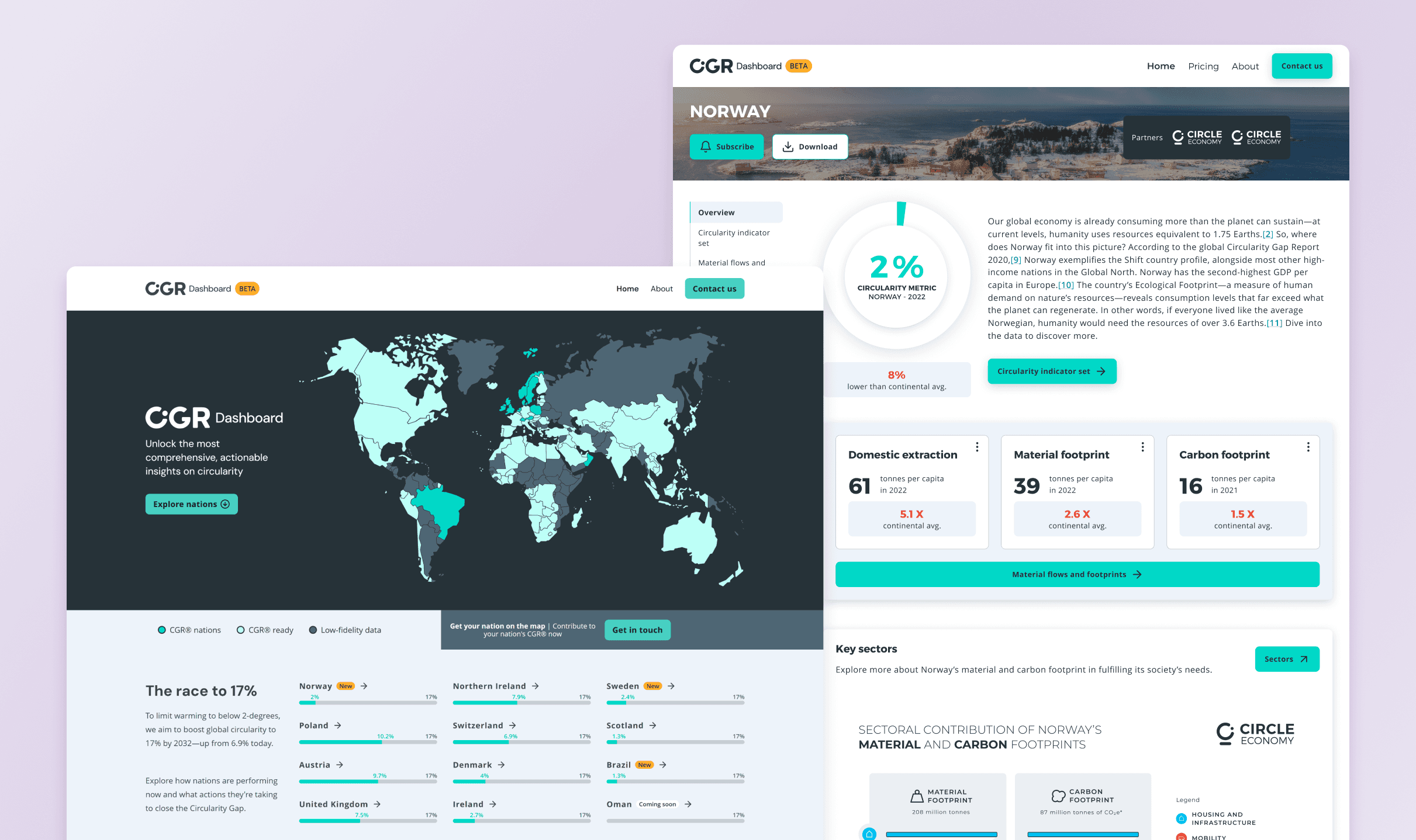 Renderings of the CGR Dashboard landing page and the Norway dashboard as product examples.