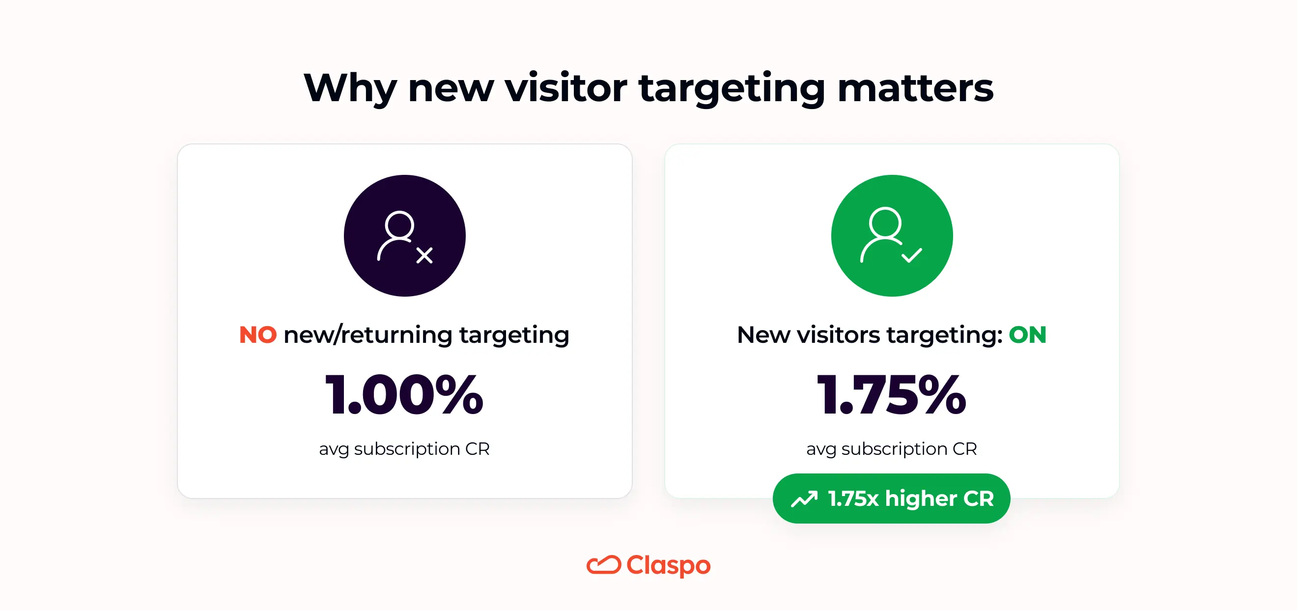 Why new visitor targeting matters