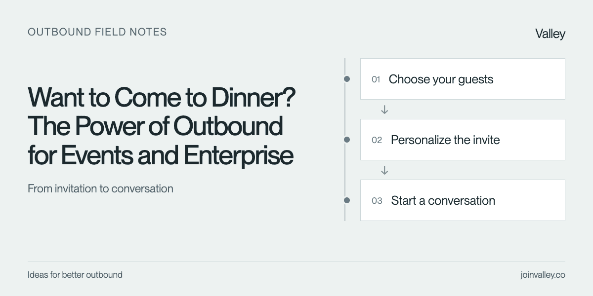 Want to Come to Dinner? The Power of Outbound for Events and Enterprise. Workflow: Choose your guests → Personalize the invite → Start a conversation.