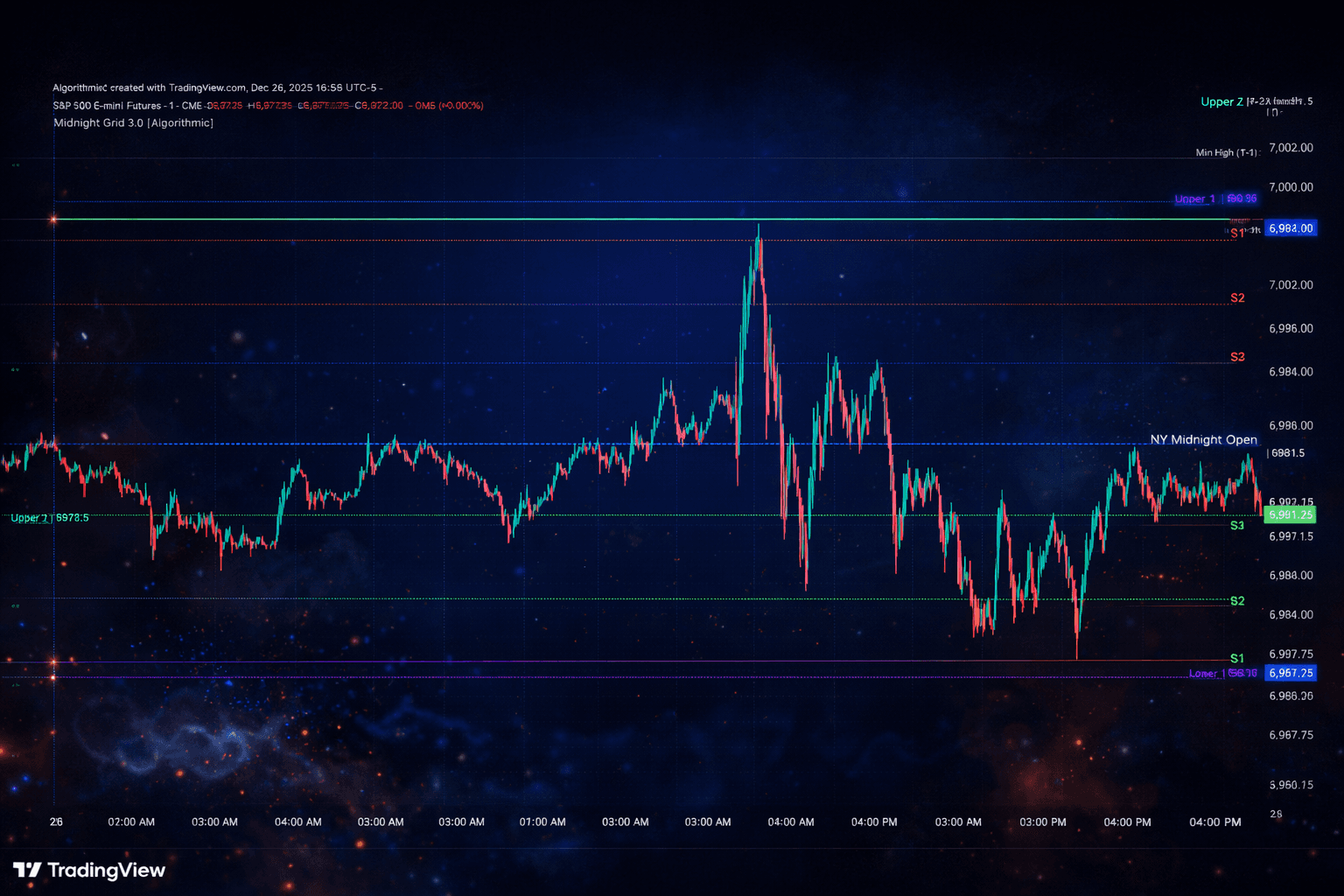 Algorithmic Screenshot on TradingView