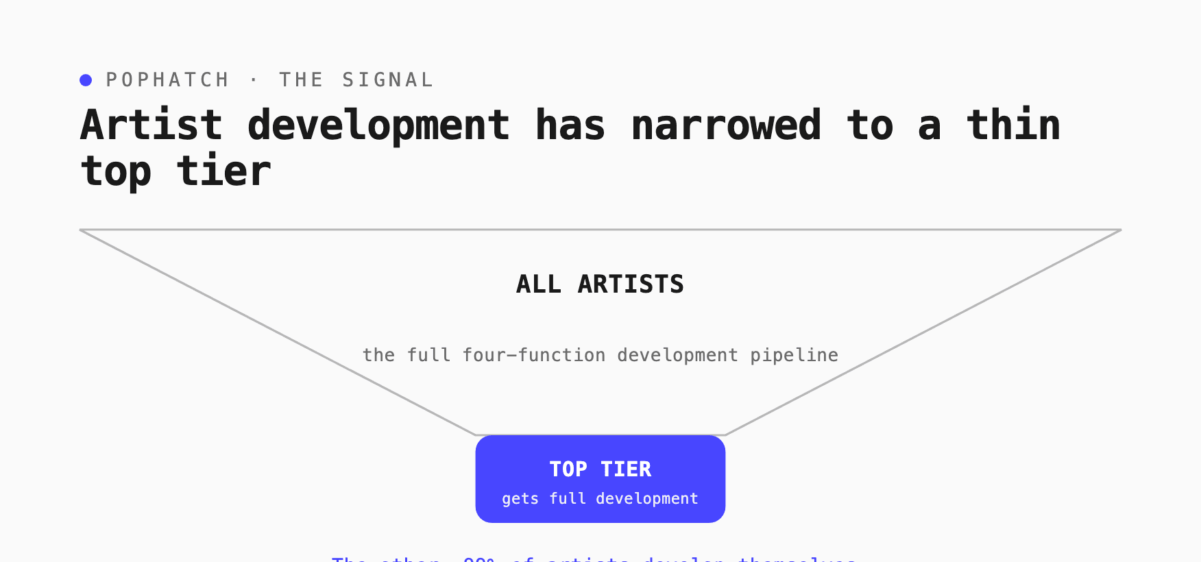 artist developmemt