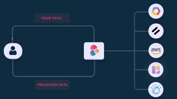 AI workflow services , agentic automatiion banner