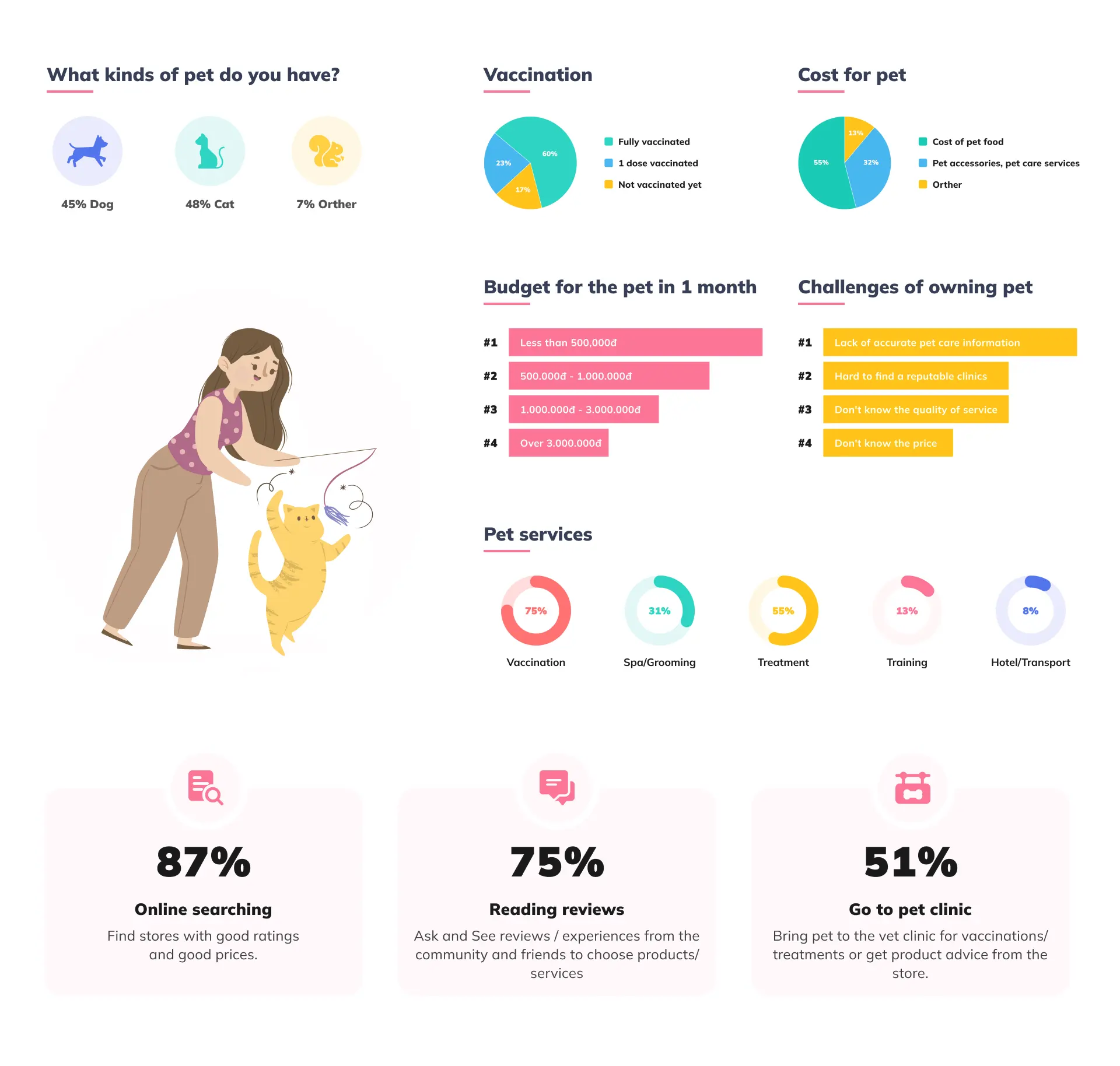 statics UX UI Case Study Hapi Pet - Nguyen Tan Toan Product Design