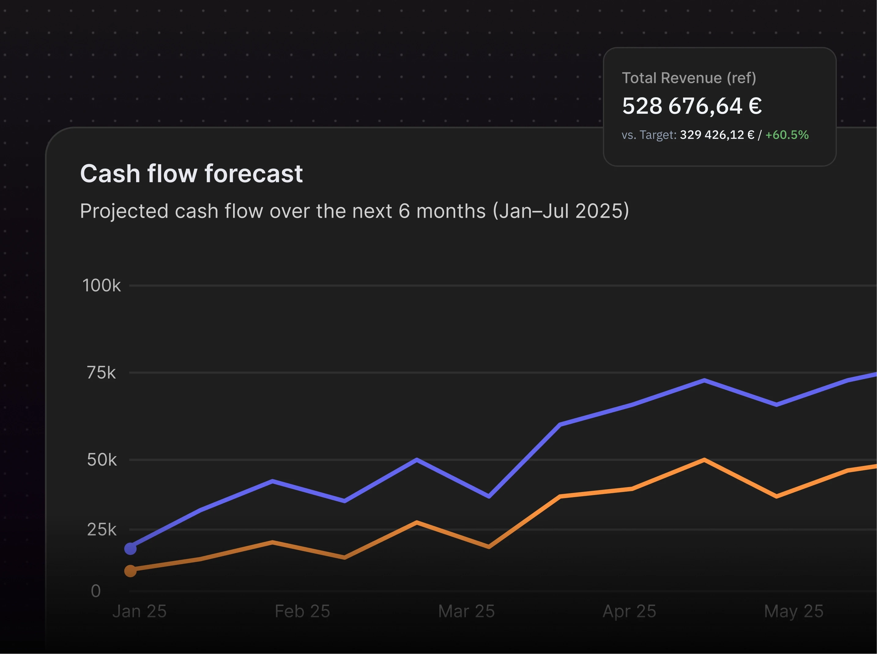 Tangently Forecast revenue, expenses, and cash flow Image