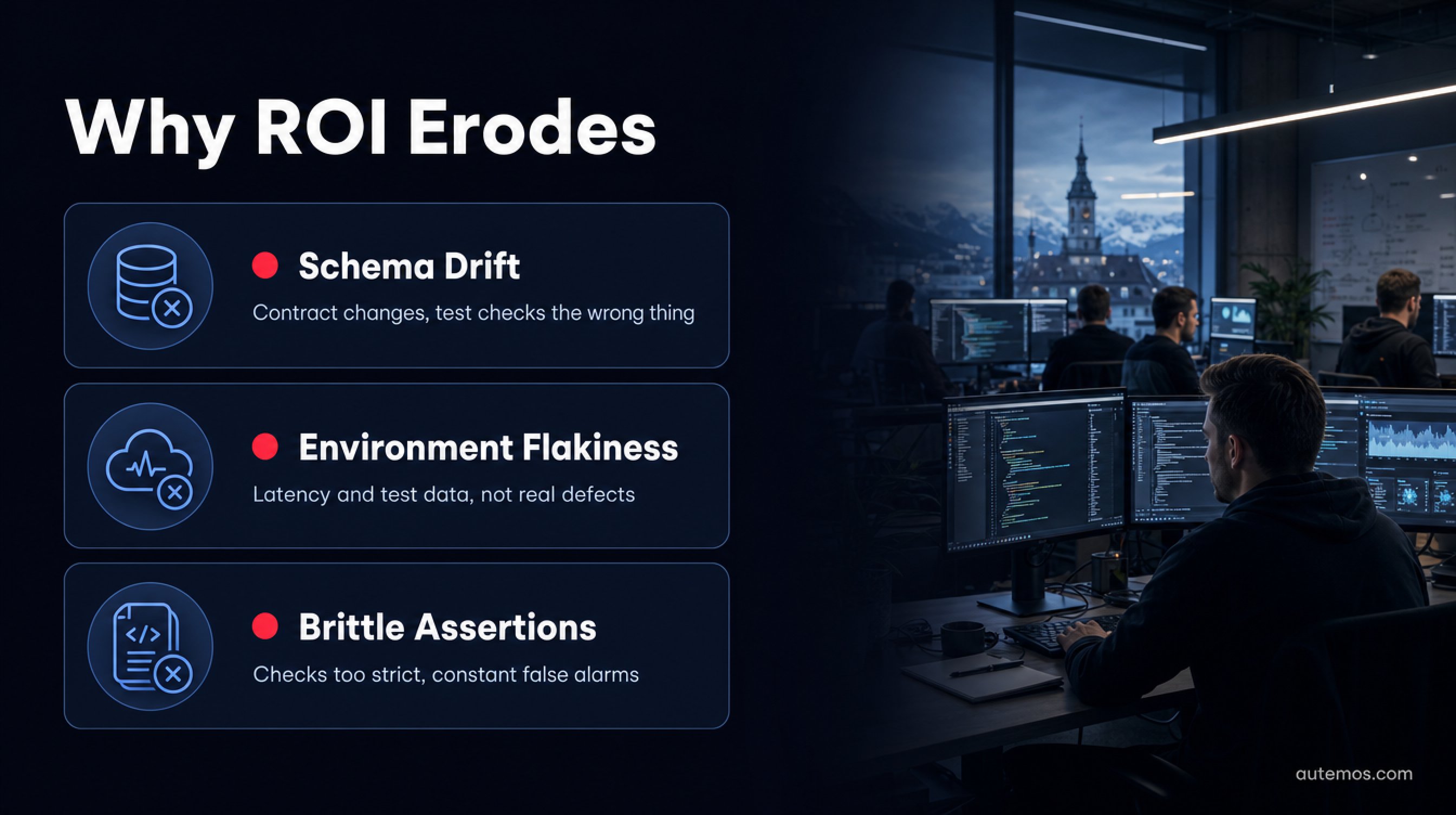 Three patterns that erode ROI: schema drift, environment flakiness, and brittle assertions.