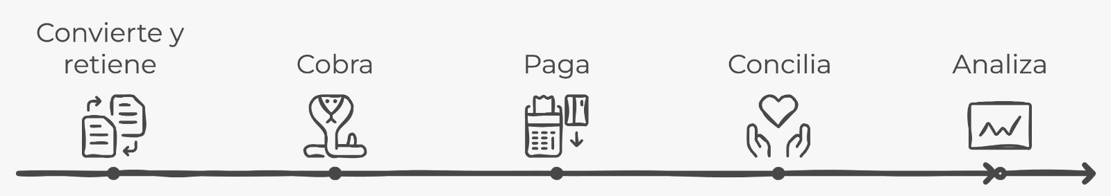 Gestion financiera y de flujo de caja, automatizacion y optimizacion de operaciones financieras