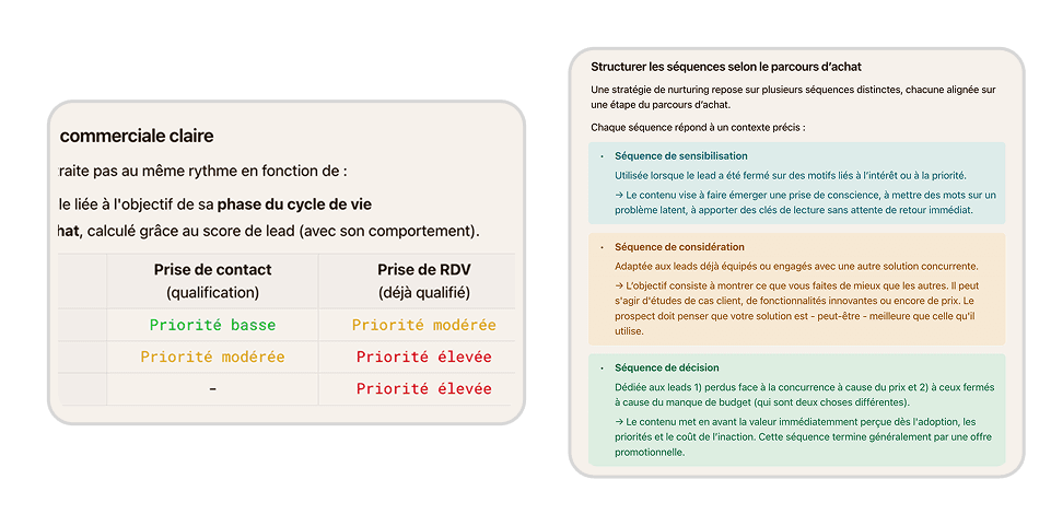 Fiche express pour réactiver automatiquement ses leads dormants