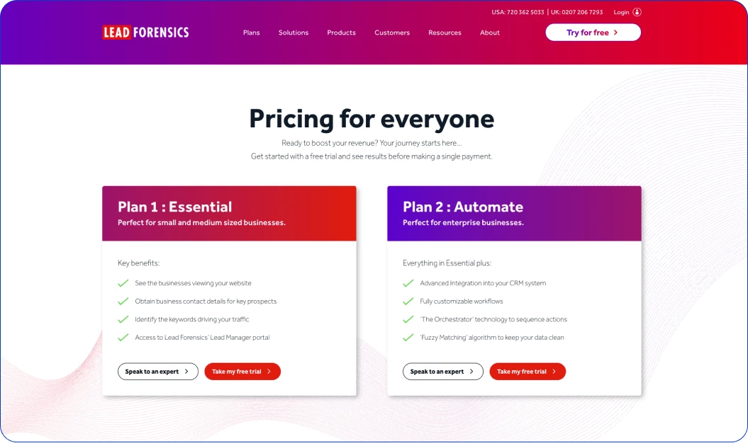 Lead Forensics pricing