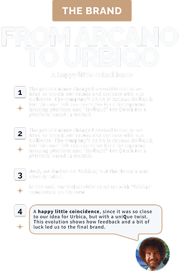 Brand naming infographic describing the evolution from Arcano Holland to Urbiqo, with timeline and feedback on name choices for urban rental branding. Includes circular avatar of project team member.