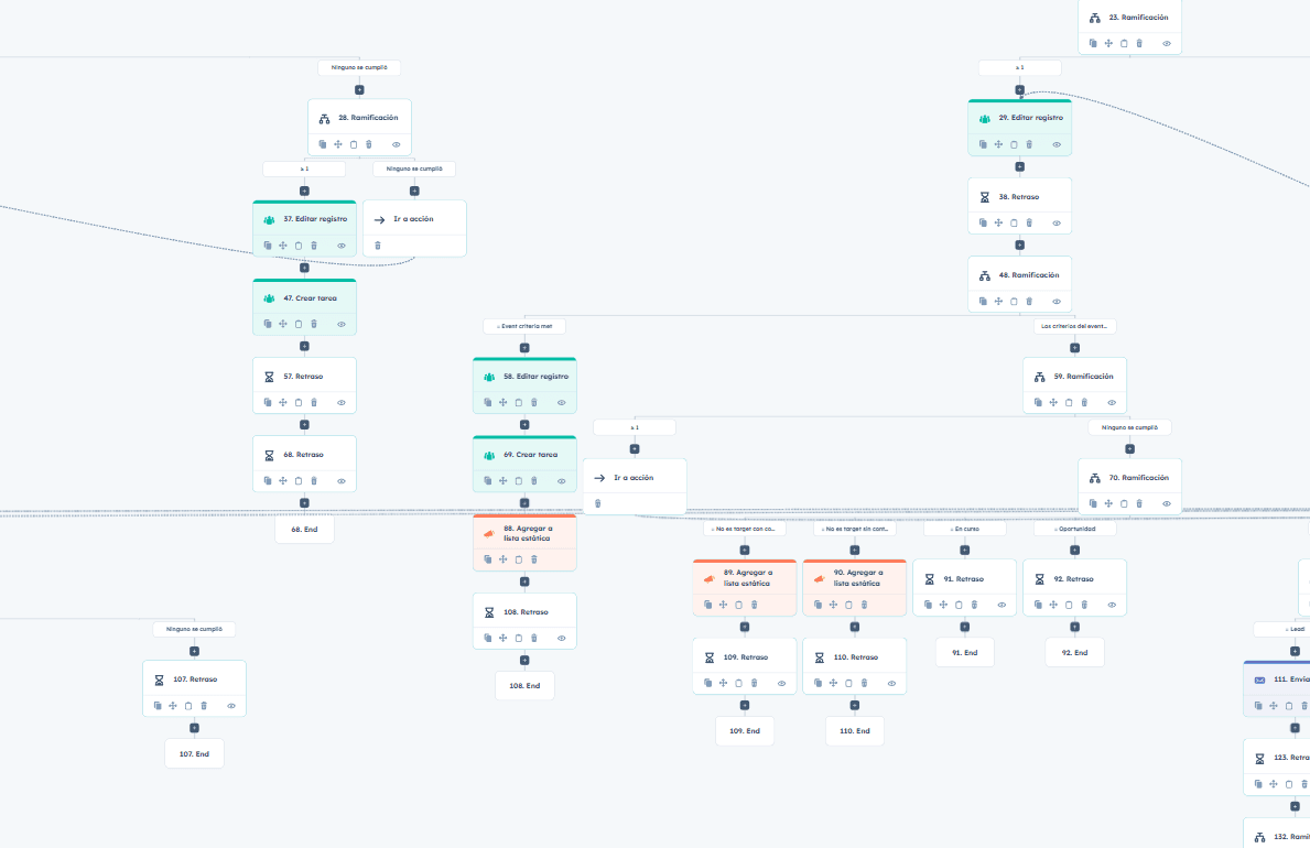 Retention graph with user return notifications for analyzing feature effectiveness.