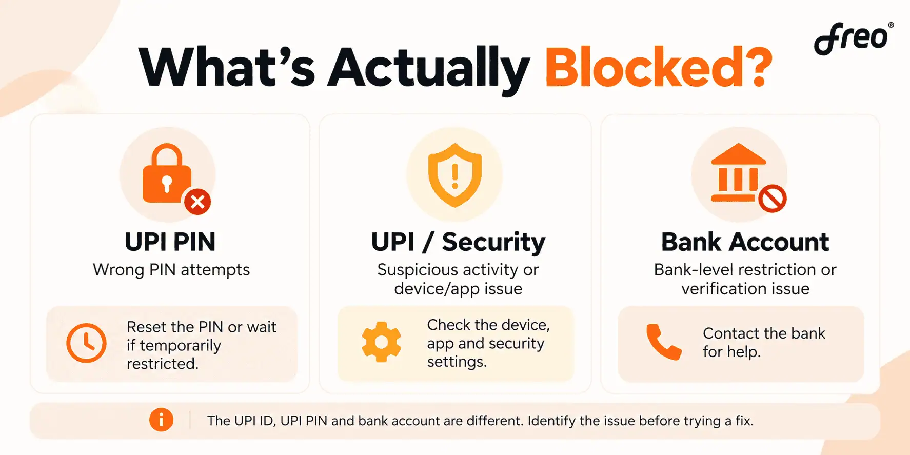Difference between UPI PIN block, UPI security block and bank account restriction