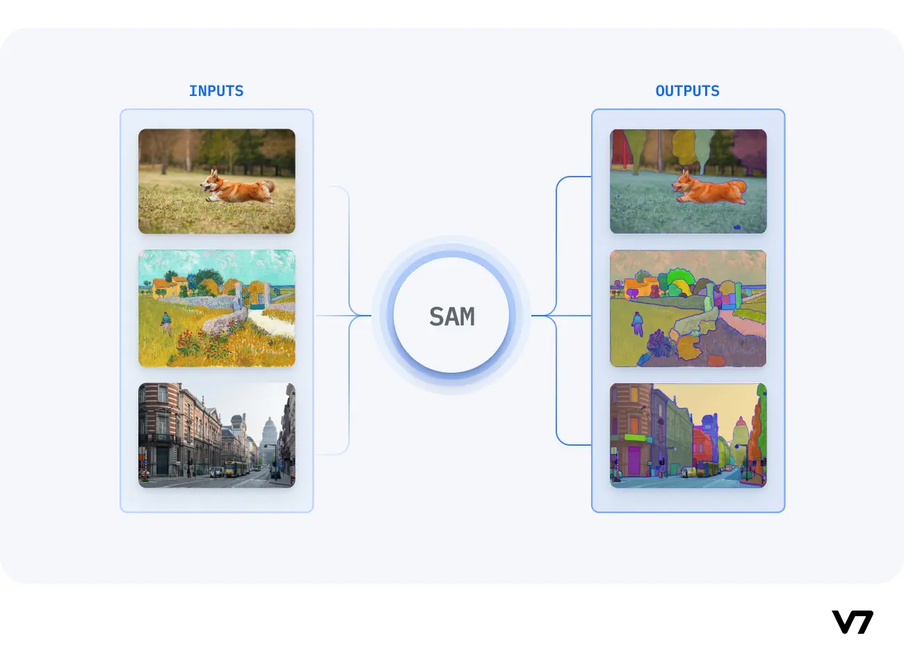 Segment Anything Model