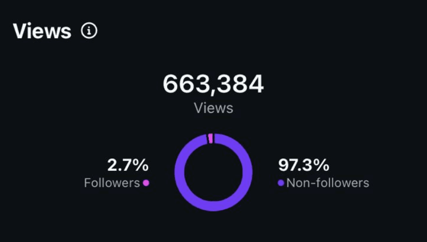 Una persona con una camiseta negra y pantalones de color claro está de pie en la cima rocosa de una montaña al atardecer, sosteniendo una cámara frente a su cara para tomar una foto. Un mar de nubes se extiende detrás de ellos, iluminado por la luz dorada del sol poniente.