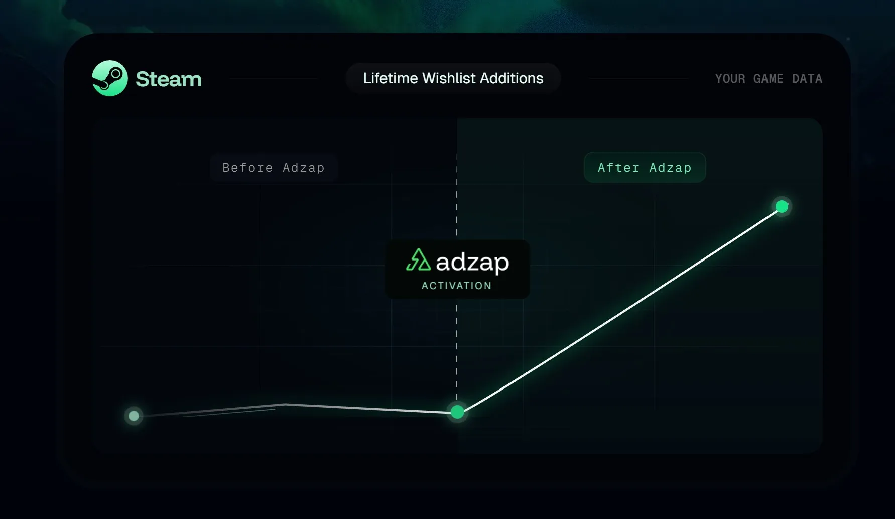 section avant après site adzap