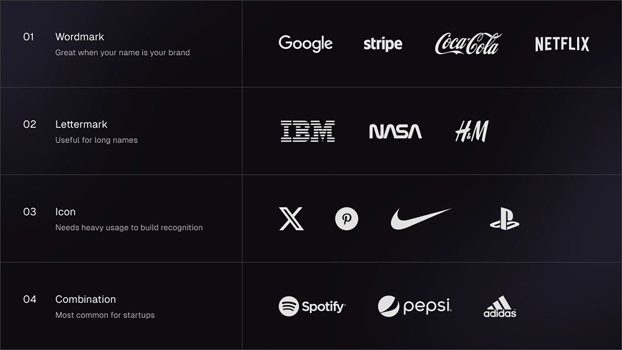 Logo types in startup branding