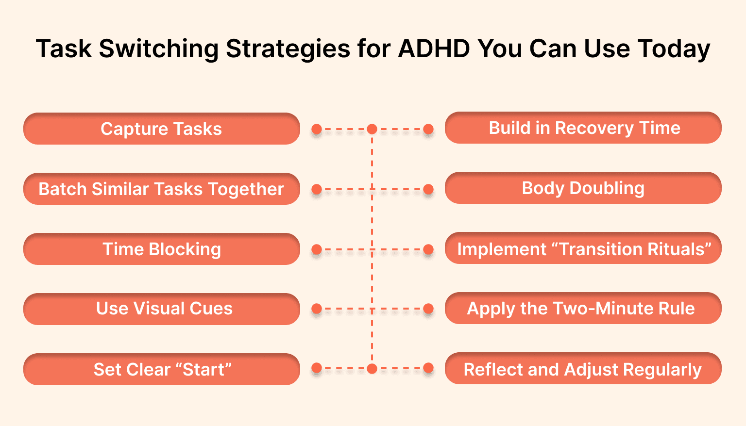 What Makes Task Switching Hard for People With ADHD?