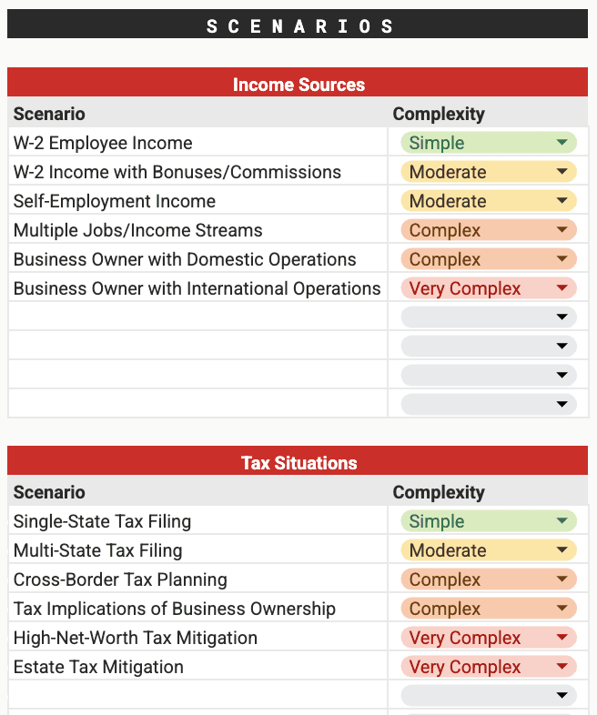 RIA Complexity Calculator
