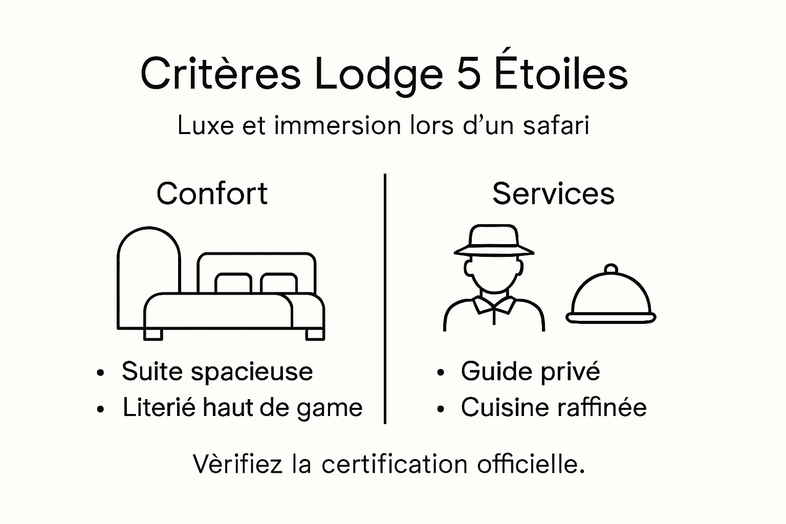 Infographie : les incontournables du lodge safari haut de gamme