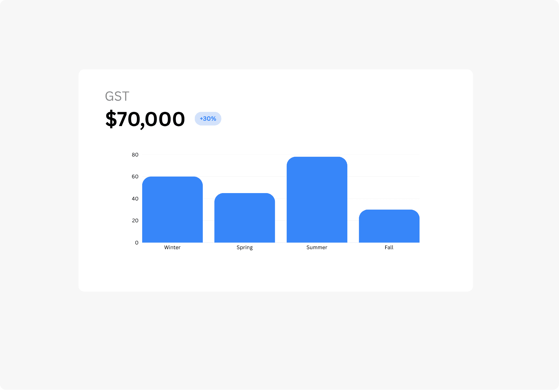 Gst status 