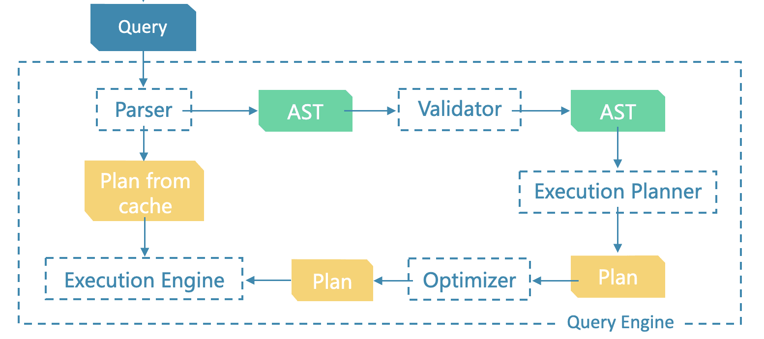 NebulaGraph Source Code Explained: Planner