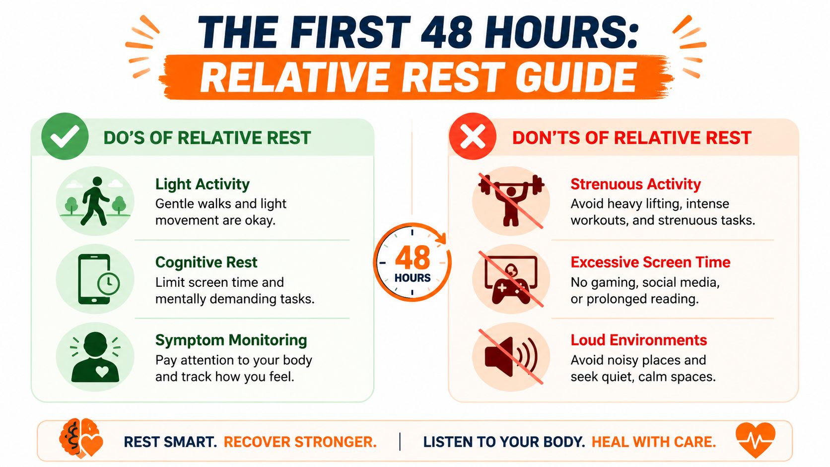 An infographic titled The First 48 Hours Relative Rest Guide outlining recommended do's and don'ts for concussion recovery.