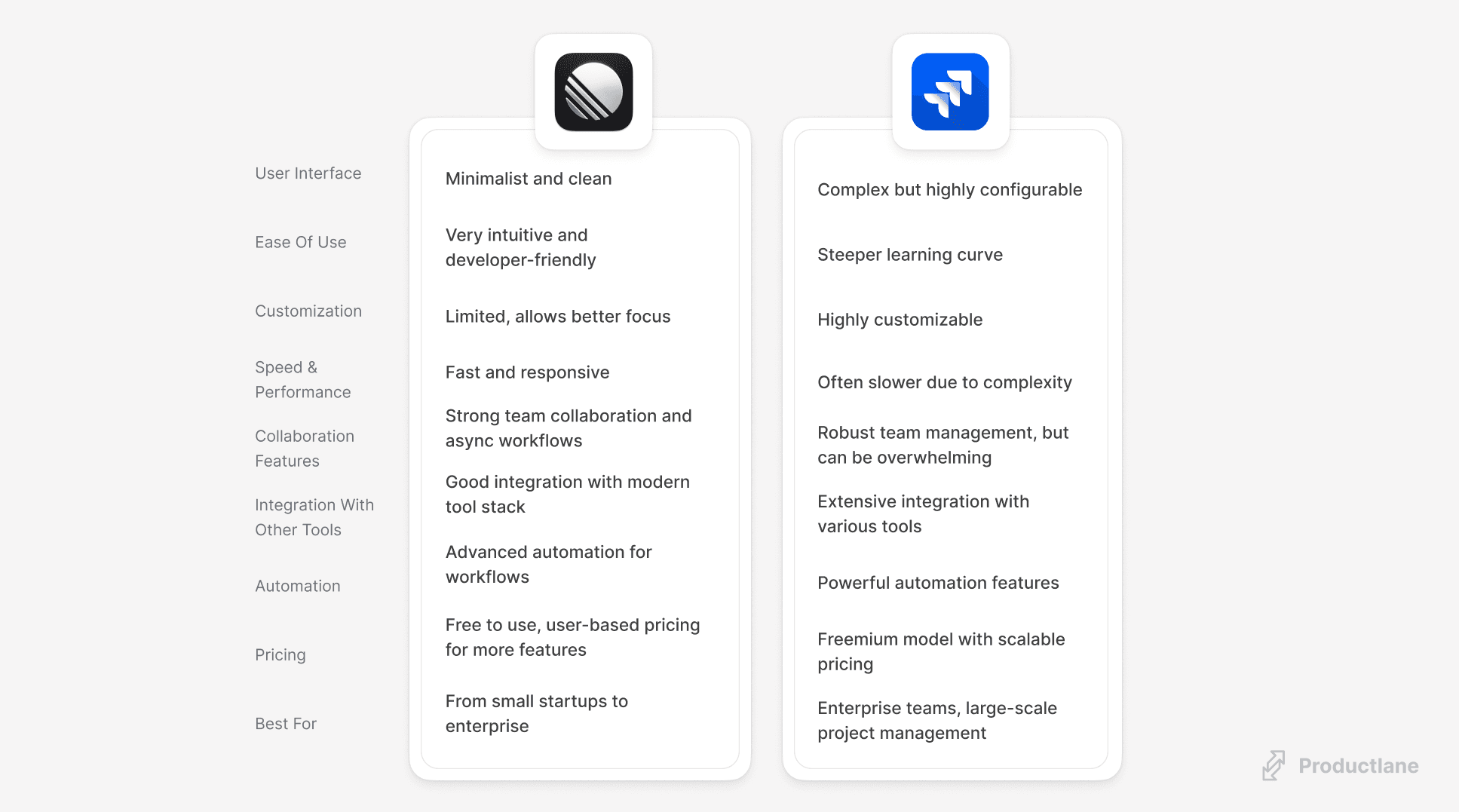 linear vs jira comparison table