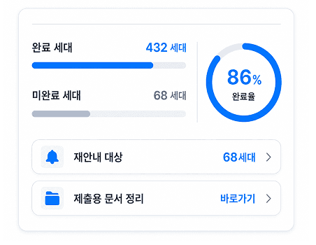 전자계약 이싸인온 서명 완료