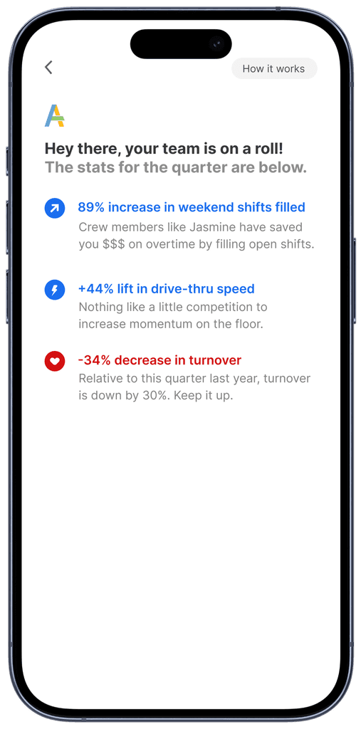 Mobile screen displaying an update about account status with three bullet points highlighting benefits of gaining insight into employee performance.