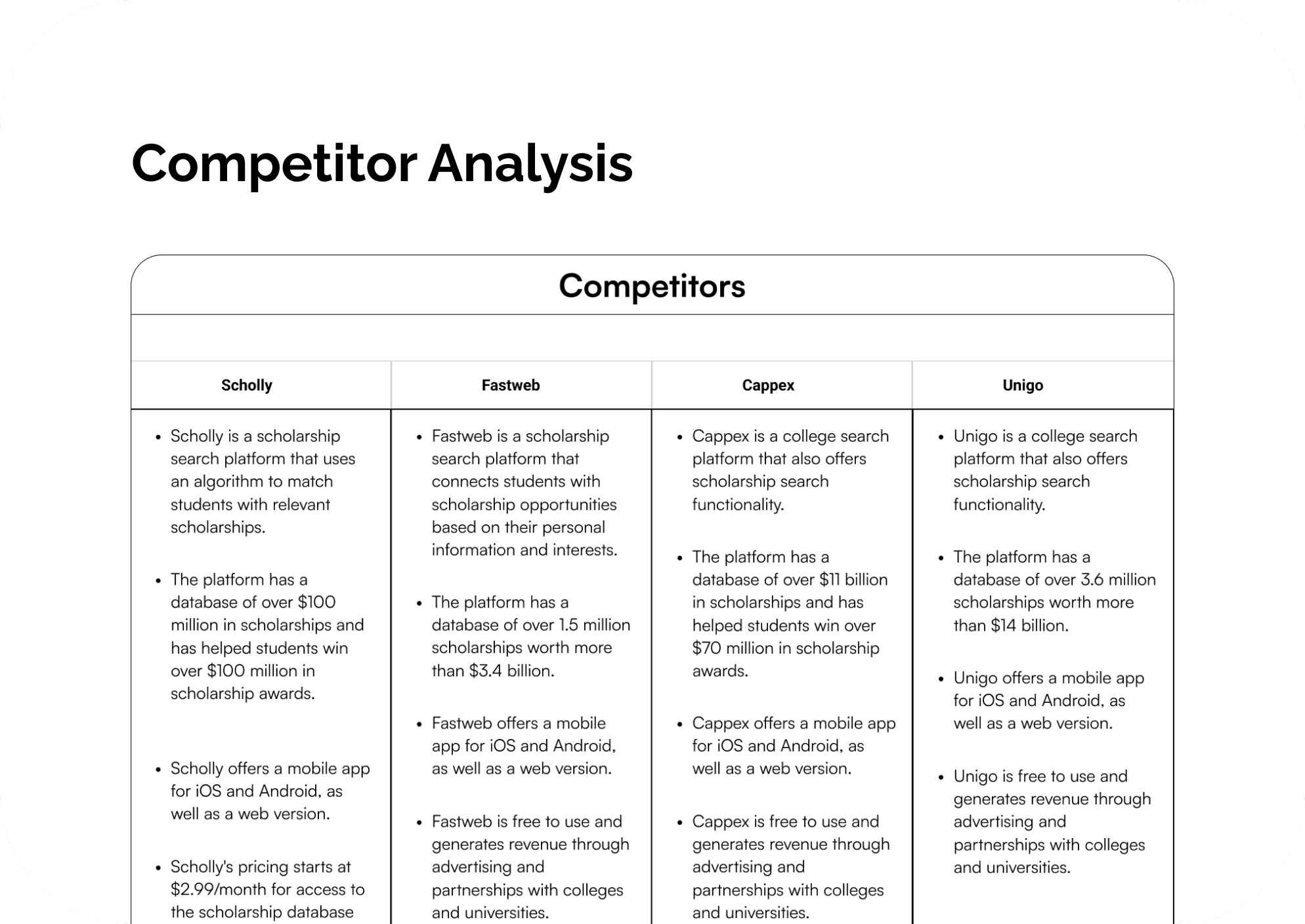 Picture of Competitor Analysis