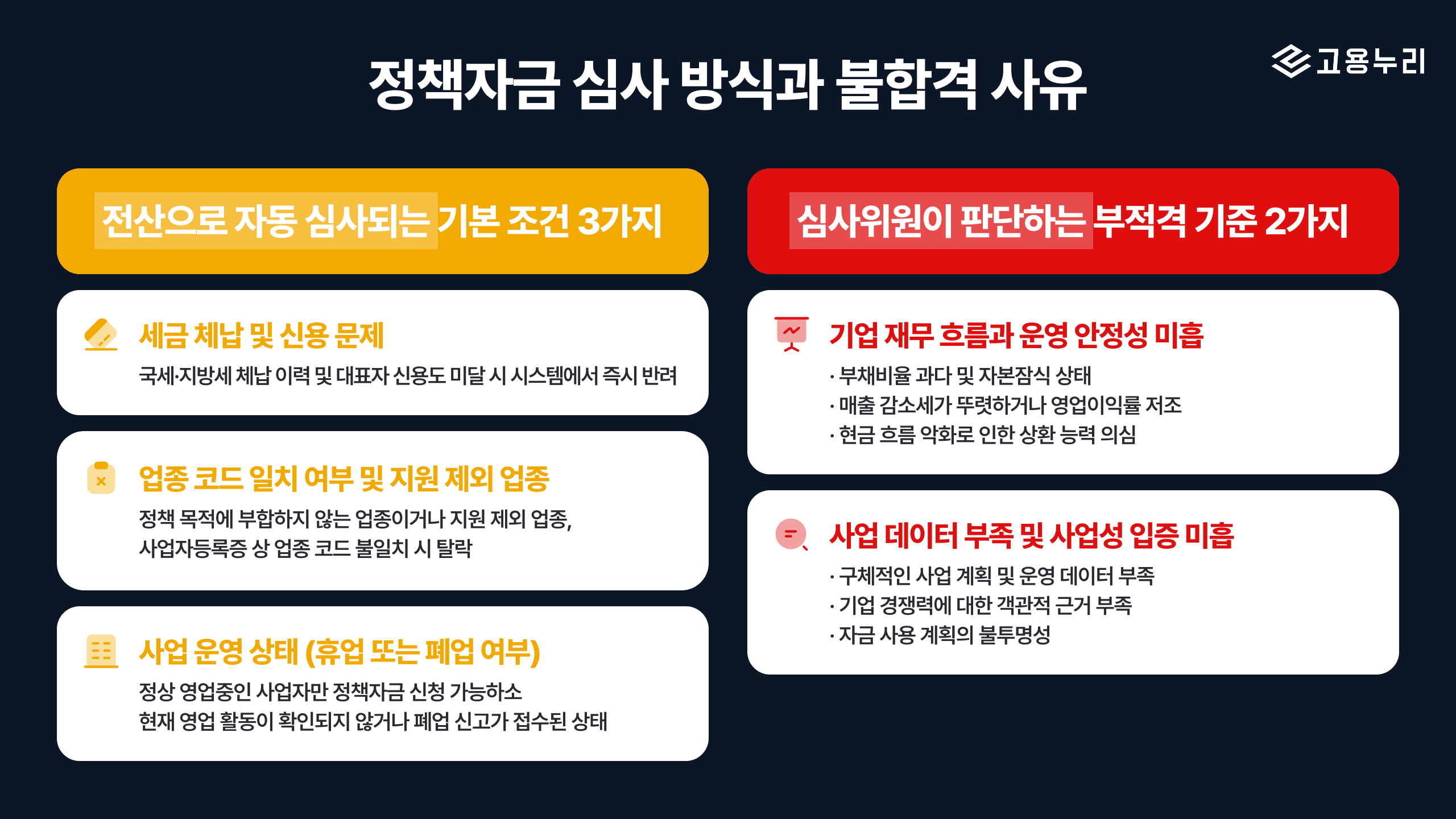 정책자금-심사방식-불합격사유-고용누리