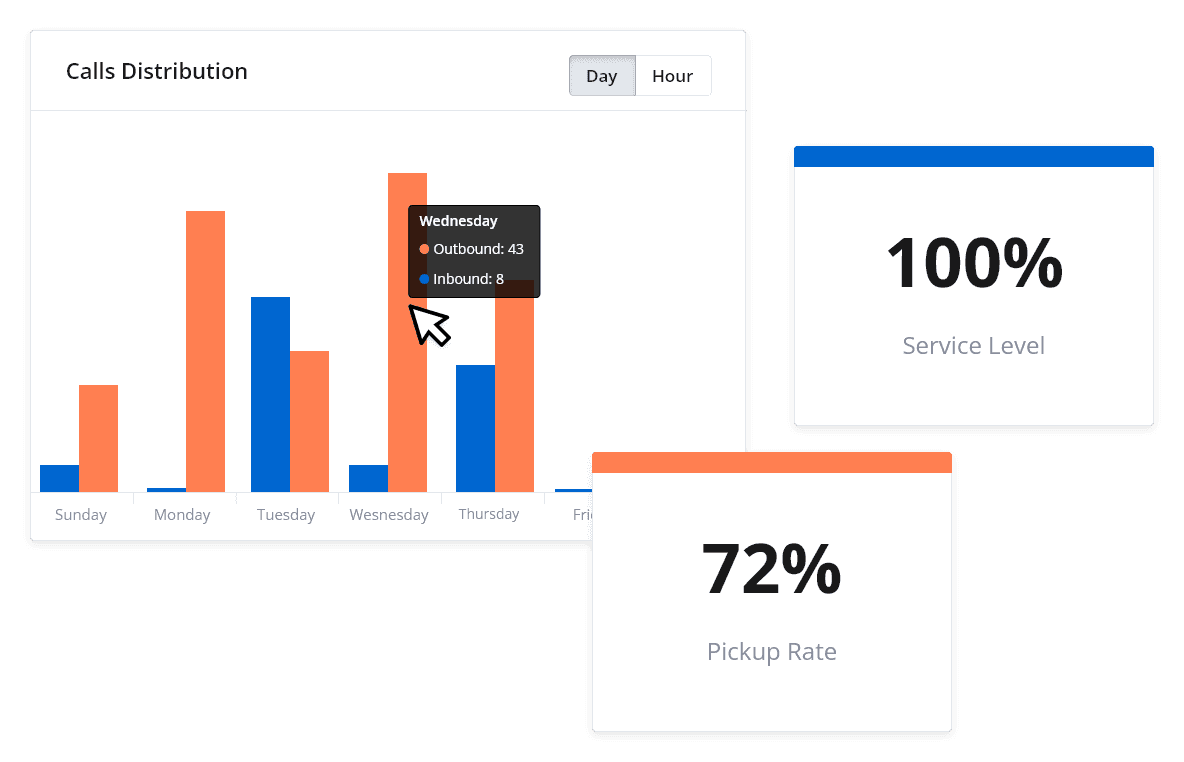 Historical Dashboard - call center ksa